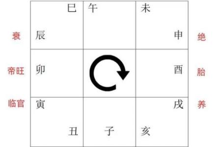 天干之吉：解析每个天干的吉祥意义与象征