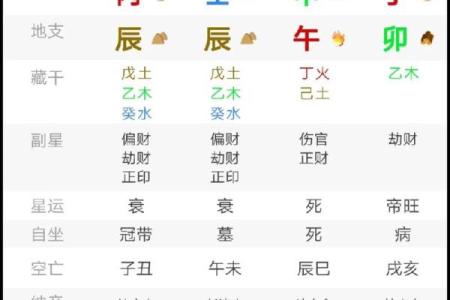 食神天干戊与其他天干的相互作用与影响