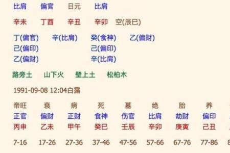 如何通过生辰八字打分评估命运走势