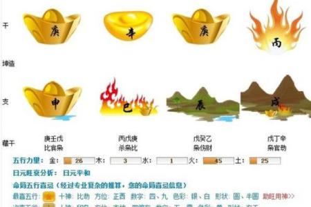 五行木土命运解析：木土结合的独特性与命运走向