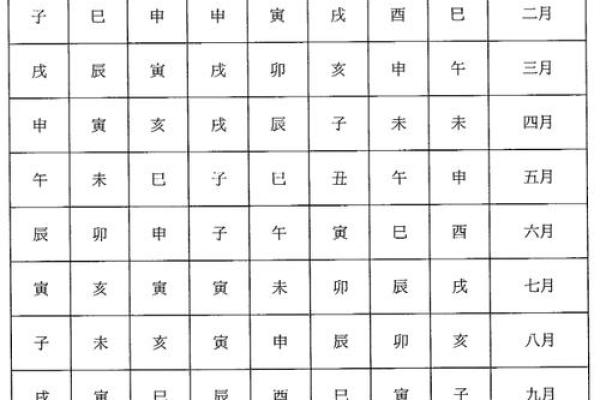 紫薇排盘图解指南：掌握基本方法与技巧