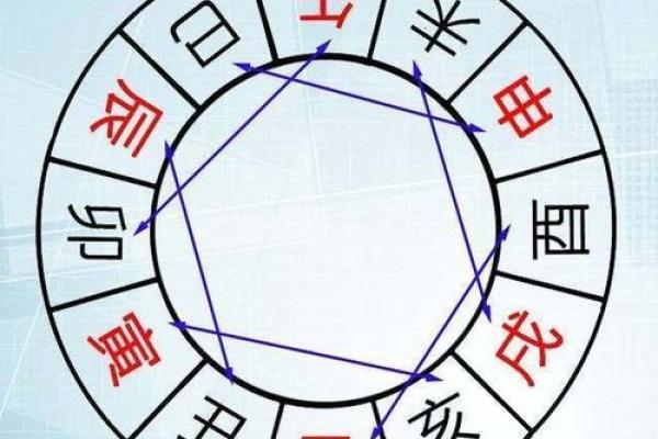 掌握断八字秘诀，精准解析命运走向