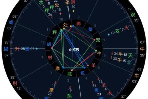 星盘在线排盘：探索天象背后的深层次含义