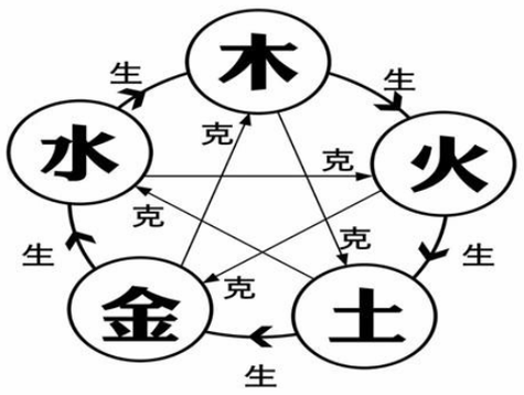 五行水多的性格特征与命运影响分析