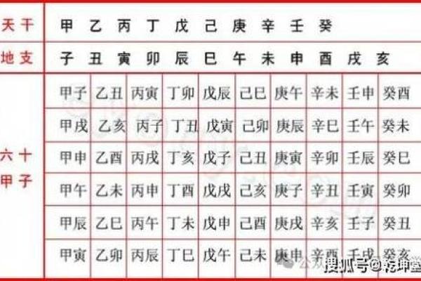 壬午组合解析：天干壬与地支午的命理关系与影响