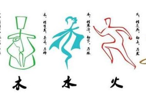 五行相侮的深层含义与应用解析