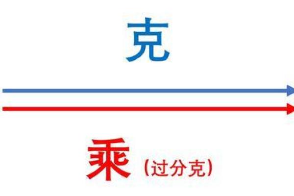 五行相侮的深层含义与应用解析