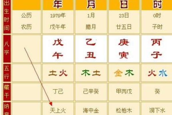 吉五行属什么及其对命运的影响分析