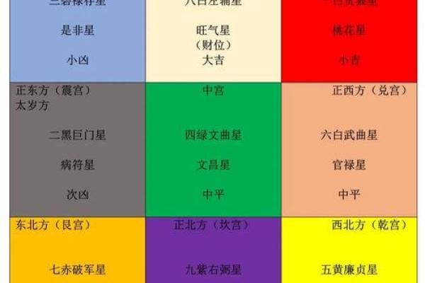 阳宅风水影响运势的十大关键因素