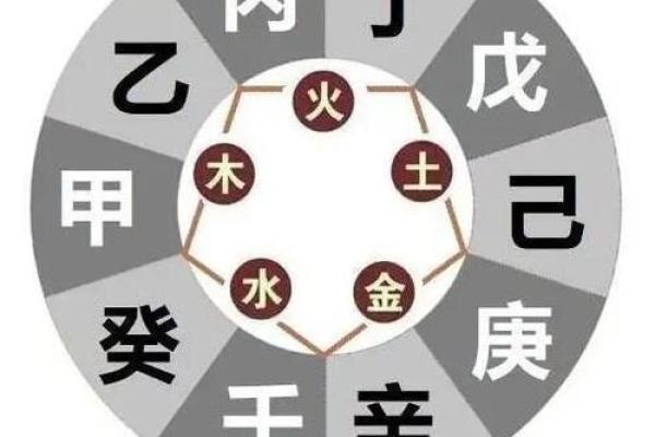 探秘命天干地支如何影响人生走向