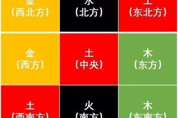 东北地区五行属性探究与分析