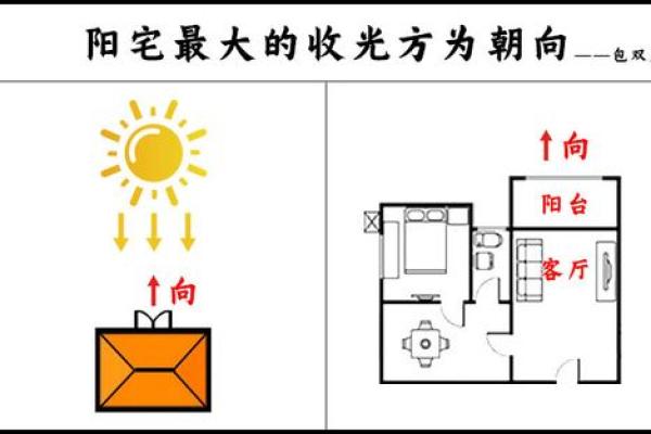 如何通过规划风水图解提升居家运势与健康