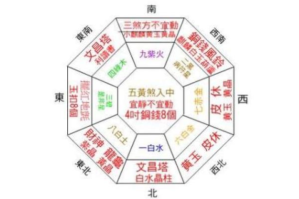 如何通过规划风水图解提升居家运势与健康