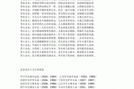 五行水多的性格特征与命运影响分析