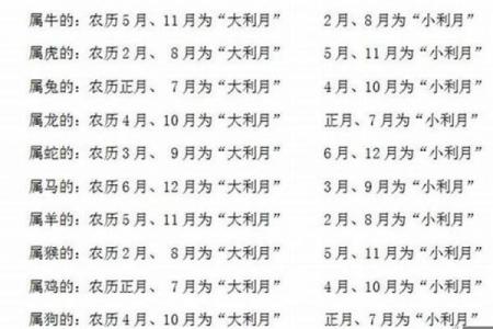 根据五行和生肖挑选最适合属猪宝宝的名字