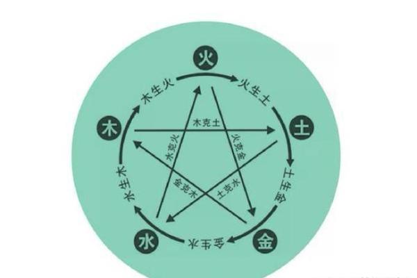 青色在五行中属木的含义与解析