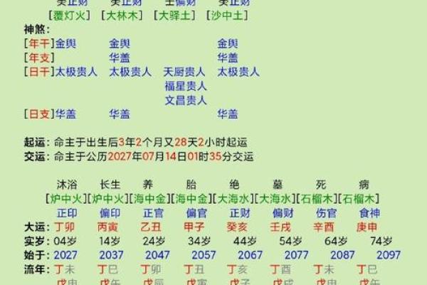如何通过先天八字排盘揭示个人命运与性格特点