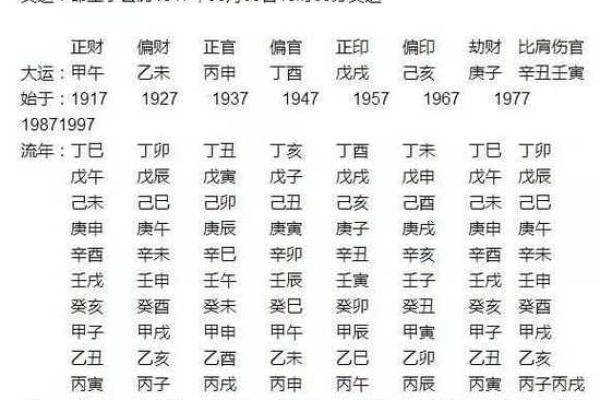 从命理看文命与武命的深层含义