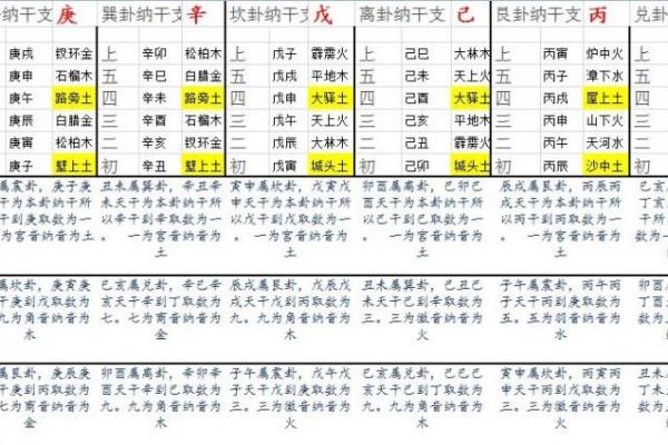 天干与月份的奥秘：如何影响你的运势