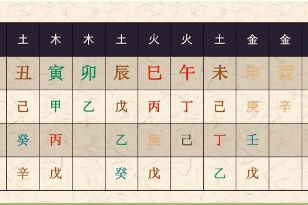 探索天干辰土的性格特征与运势影响