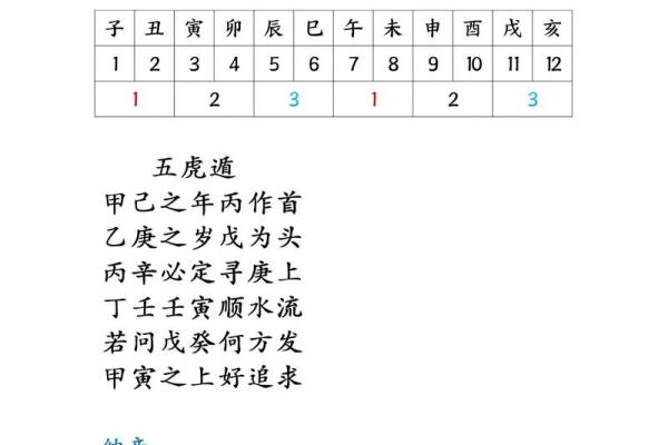 从紫薇排盘图解看人生运势与性格特点