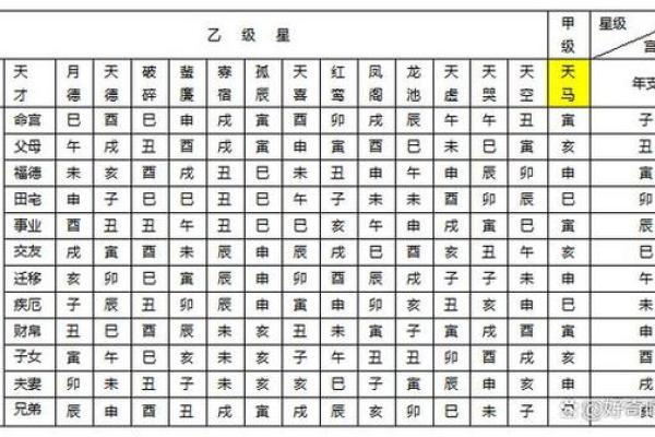 从紫薇排盘图解看人生运势与性格特点