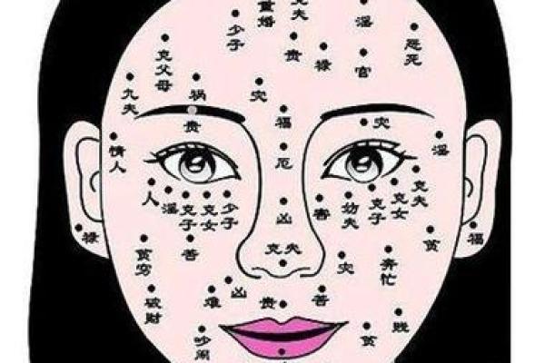 面相学解析：痣的位置与命运的深刻关系
