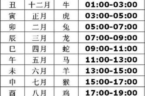 天干地支的配对与命运走向的深度剖析