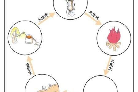 五行中哪些元素能生土？揭秘五行相生关系