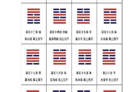 八字与卦象的深度解读：如何通过命理与卦象提升生活运势