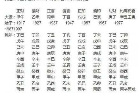 从命理看文命与武命的深层含义