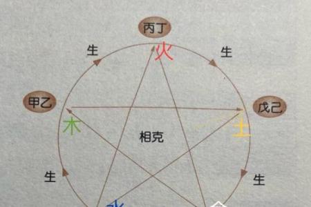 天干与生时的奇妙关联：解读命理中的时辰密码