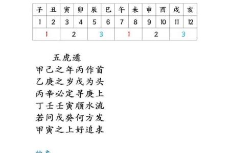 从紫薇排盘图解看人生运势与性格特点