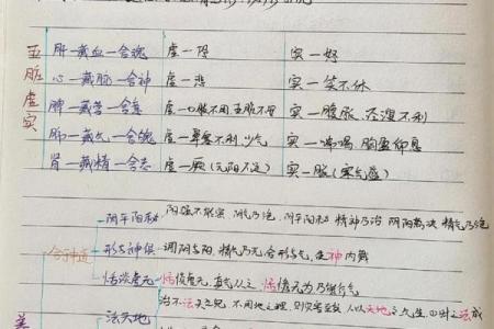 通过安五行调和五脏，提升身心平衡