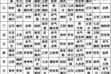 天干透辛对命理的影响解析