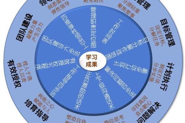 领导面相解析：细看面部特征如何反映管理能力