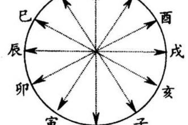 天干缺金的特征与命理调和技巧