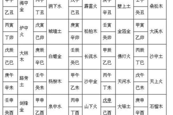 平五行所属分类与命理分析