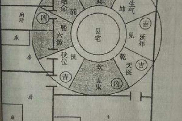 影响命盘好坏的关键因素有哪些