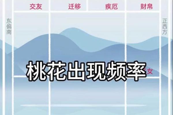 影响命盘好坏的关键因素有哪些