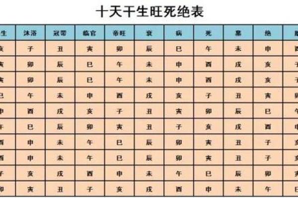 天干旺相表解析：揭示五行命理的奥秘与运势走向