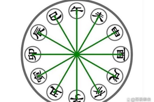 天干乙故的起源与历史解析