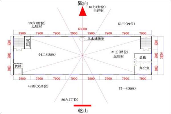 修风水禁忌与注意事项