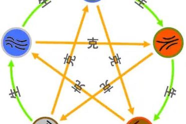 探索天干克地址在风水布局中的影响