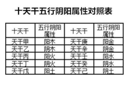 天干丁的五行属性与性格解析