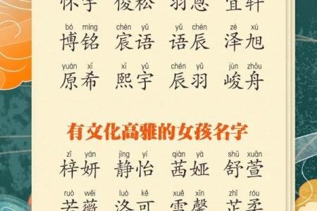 猴年女宝宝名字精选与推荐