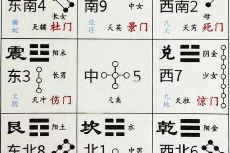 年家奇门排盘的基本概念与应用技巧解析