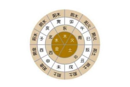 天干旺相表解析：揭示五行命理的奥秘与运势走向