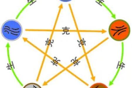 探索天干克地址在风水布局中的影响