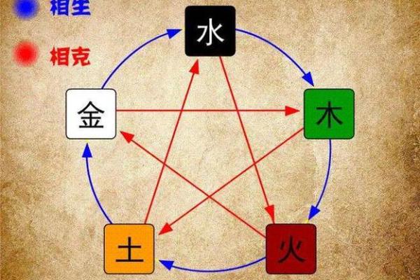 八字与奇门结合的命理解析与应用技巧